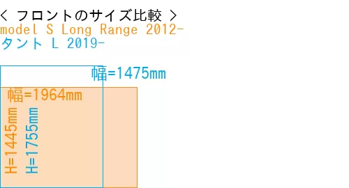 #model S Long Range 2012- + タント L 2019-